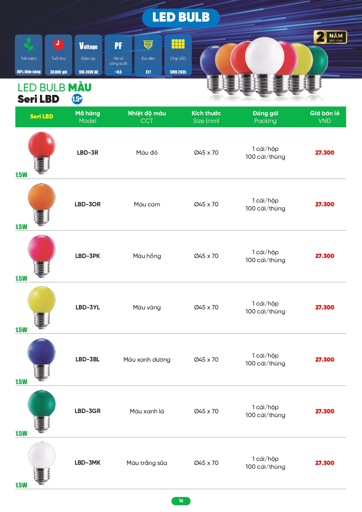 Bảng giá đèn LED MPE 2026